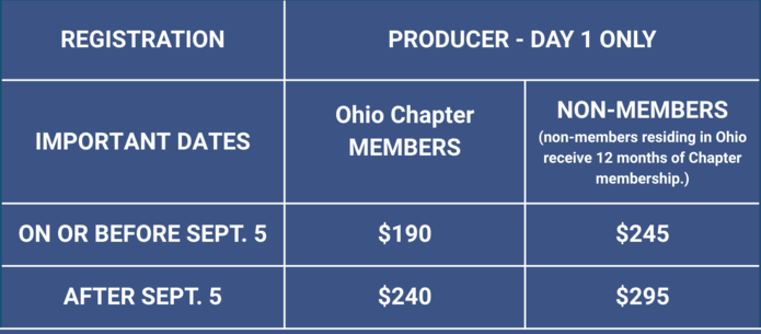 Prescriber Costs
